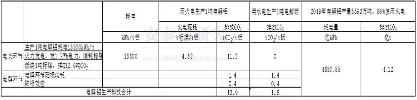 鋁行業綠色低碳發展，路在何方？